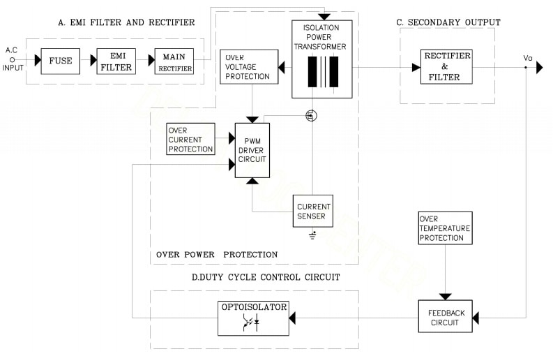 diagrama delta