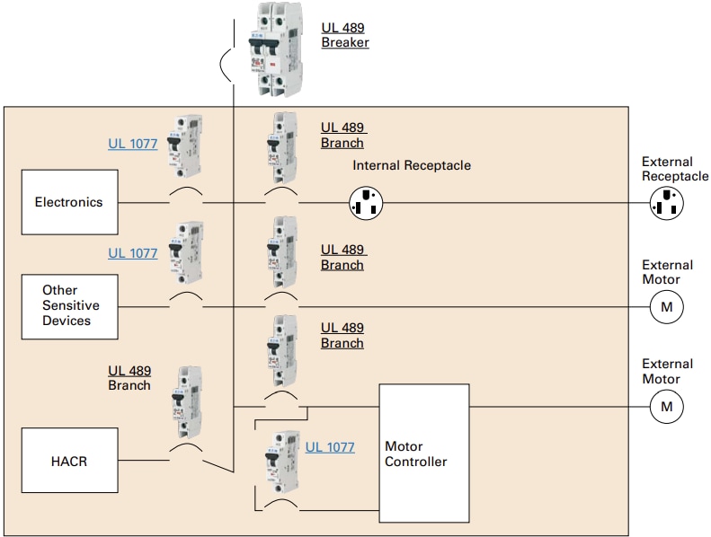 UL 489/UL 1077 DIN Rail Miniature Circuit Breakers - Eaton Electrical ...